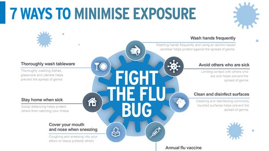 Image of Ecolab's Flu Fighting Tips to Minimise Exposure
